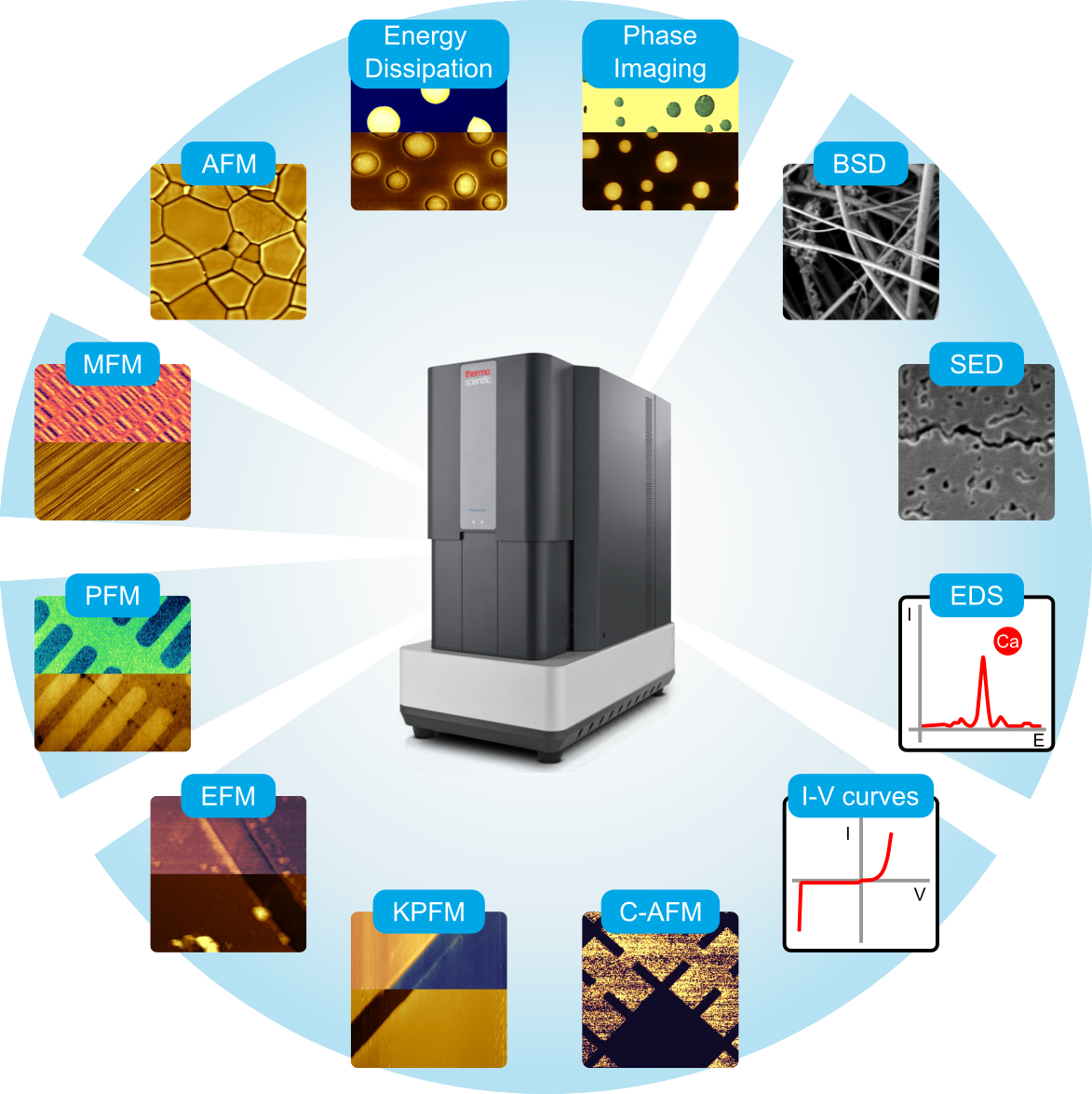 Measurement modes_wheel_2025_Phenom_transparent